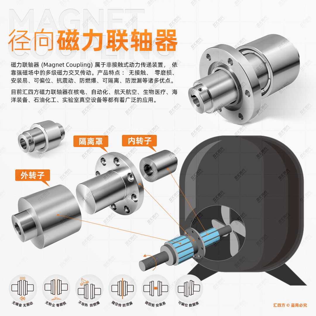 匯四方徑向磁力耦合器應(yīng)用領(lǐng)域揭秘：你的同行已領(lǐng)先一步！